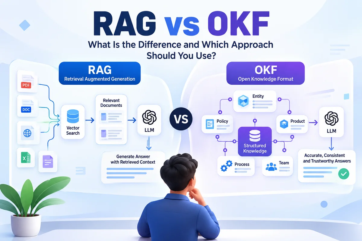 RAG vs OKF: What Is the Difference and Which Approach Should You Use?